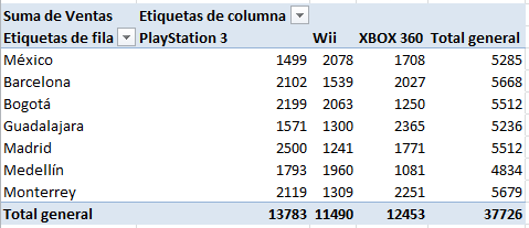 Tabla dinámica recien creada