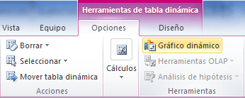 Insertar un gráfico dinámico