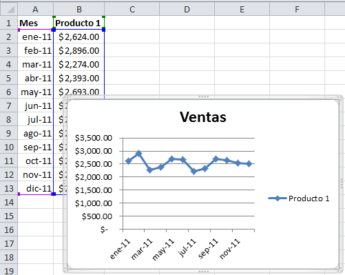 Gráfico de Excel