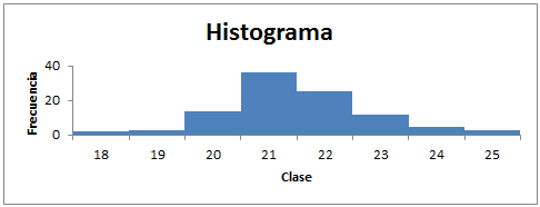 Histograma en Excel 2010