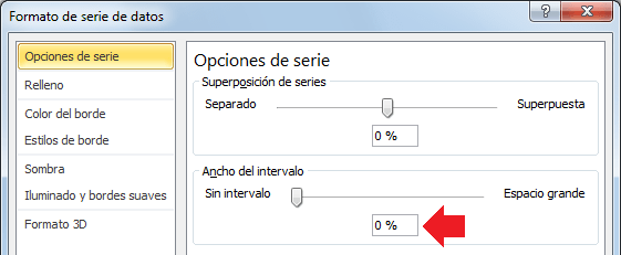 Formato de serie de gráfico de Histograma