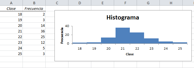 Ejemplo de histograma en Excel 2010