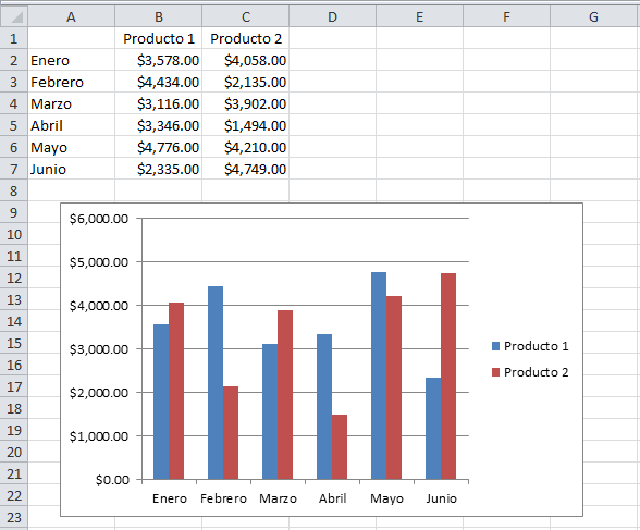 El Gr Fico De Columnas En Excel Excel Total