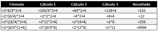 Ejemplo de orden de precedencia en Excel 2010