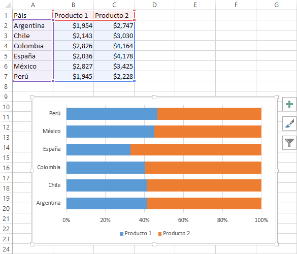 Como Agregar Porcentajes En Graficos De Excel Dejas