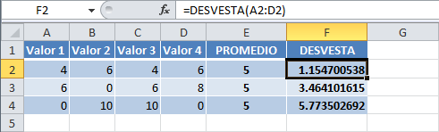 Creación de una campana de Gauss con Excel