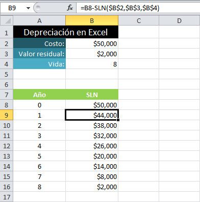 Calcular la depreciación en Excel