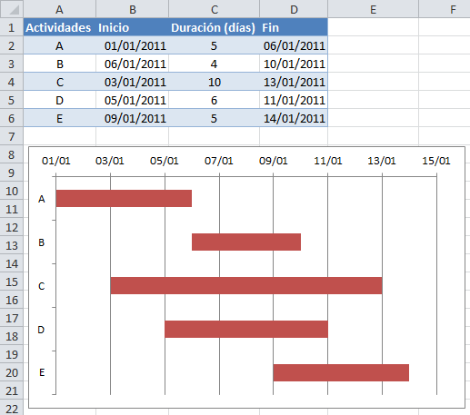 Diagrama de Gantt en Excel