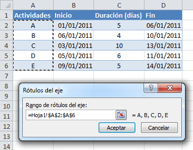 Cómo hacer un cronograma de Gantt en Excel