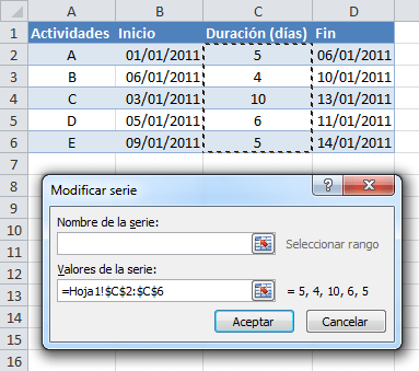 Diagrama De Gantt En Excel Excel Total