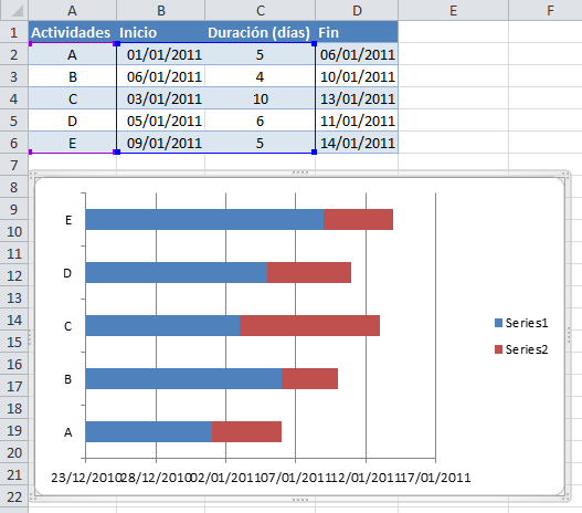 Plantilla de construcción para un diagrama de Gantt en Excel