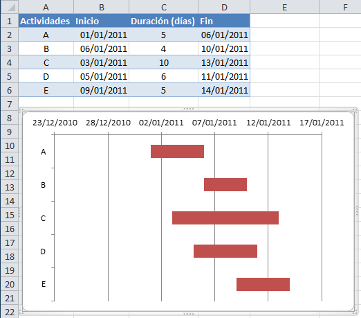 Cronograma básico en Excel con un diagrama de Gantt