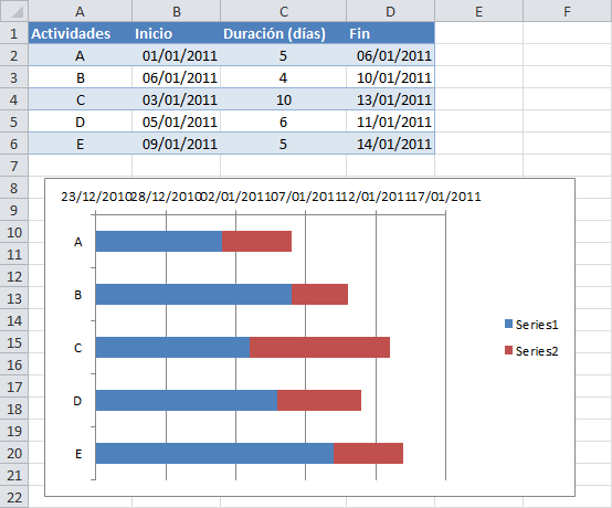 Diagrama Gantt Excel Plantilla