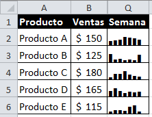 Gráfica de barras dentro de una celda en Excel