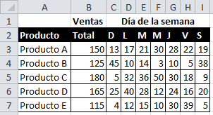 Minigráficos de barras de datos en Excel