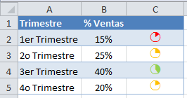 Cómo Crear Gráfica de Pastel Dentro de una Celda