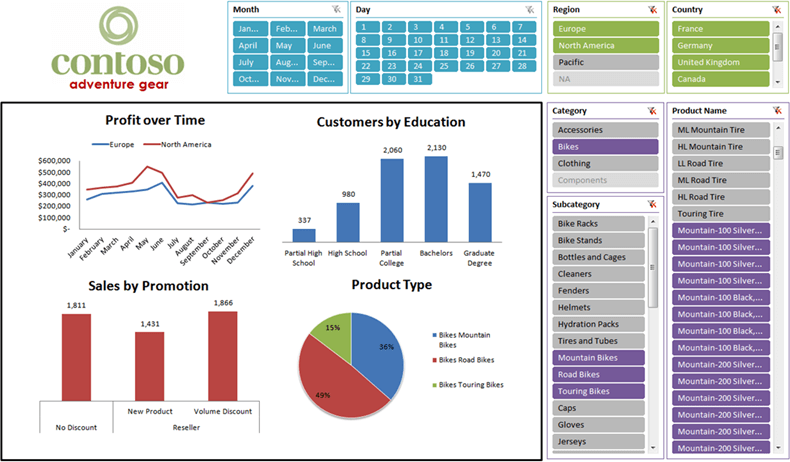 graficos en microsoft excel