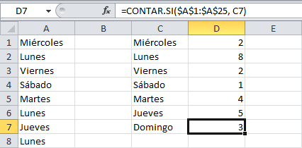 Contar repeticiones en una columna de Excel