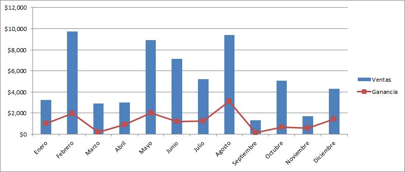 Gráficos combinados en Excel • Excel Total