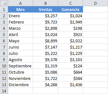 Gráficos combinados en Excel • Excel Total