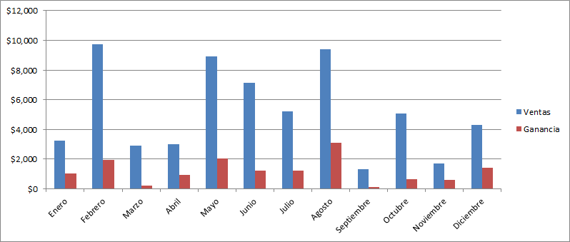 Superponer dos gráficos en Excel