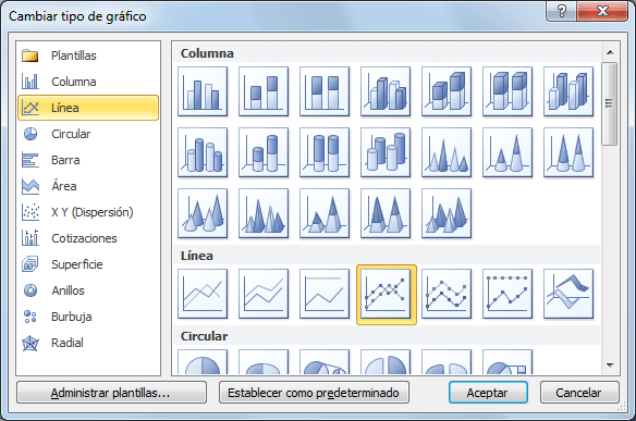 Definición de gráfico múltiple en Excel