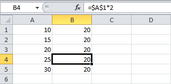 ejercicio de las referencias absolutas en excel