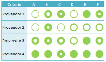 Tabla de comparación en Excel con símbolos