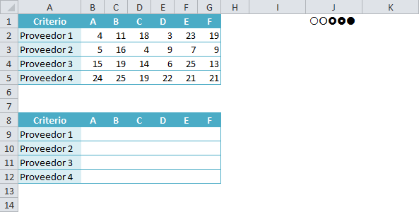 Cómo comparar valores numéricos en Excel