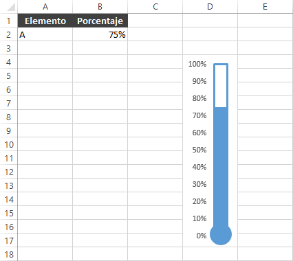 Gráfico termómetro Excel