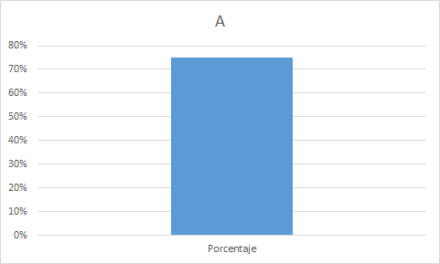 Cómo hacer un gráfico de termómetro en Excel