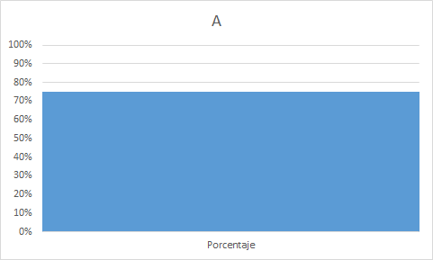 Ejemplo de gráfico de termómetro en Excel