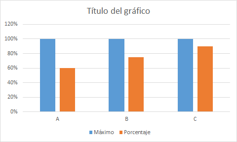 Multiples gráficos de termómetro en Excel