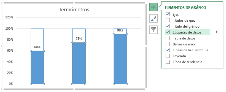 Diferentes tipo de gráficos de termómetro en Excel