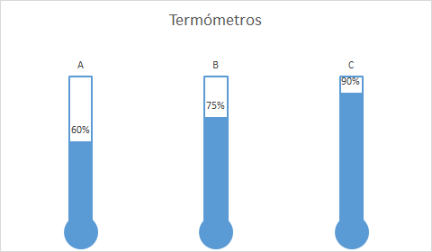 Crear varios termómetros en un gráfico de Excel