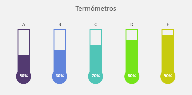 Gráficos de termómetro en varios colores en Excel