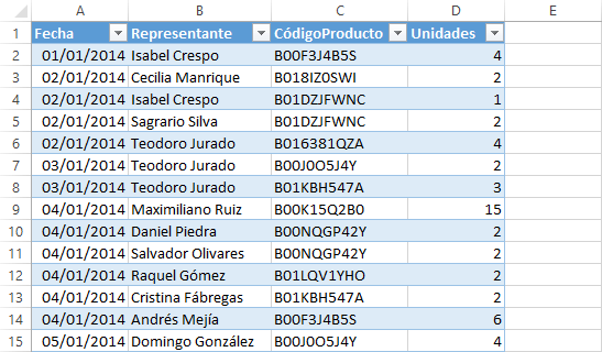 Un ejemplo de Power Pivot en Excel