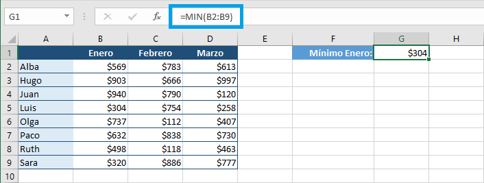 Función para obtener el valor mínimo en Excel