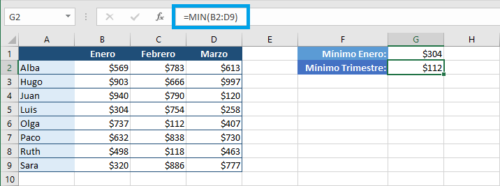 Fórmula para encontrar el valor mínimo en Excel