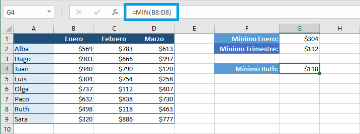 Obtener el valor mínimo con la función MIN