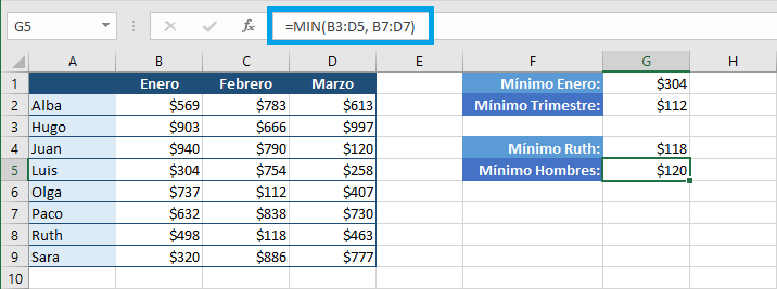 Cómo identificar el valor mínimo con la función MIN en Excel