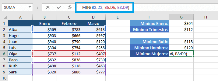 Cómo encontrar el valor mínimo en un rango de Excel con la función MIN