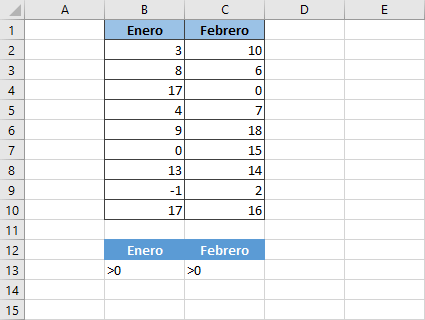 Encontrar el valor mínimo mayor a cero en Excel