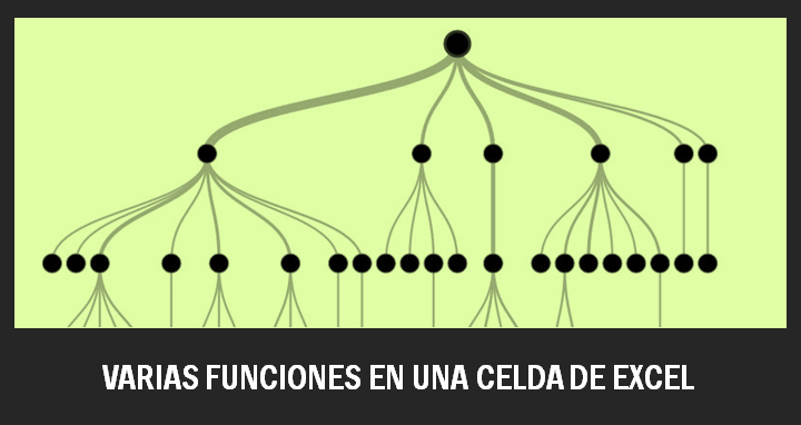 MÃºltiples funciones en la misma celda de Excel