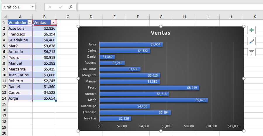 Ejemplo de plantilla de gráfico en Excel