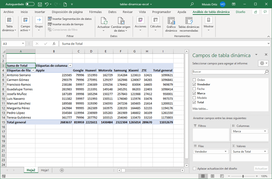 Cómo Crear Una Tabla Dinámica En Excel • Excel Total 0413