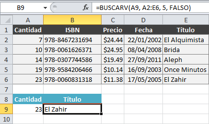 Domina La Función BUSCARV En Excel • Excel Total