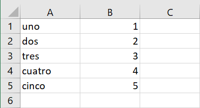 Alineación de valores numéricos y alfanuméricos