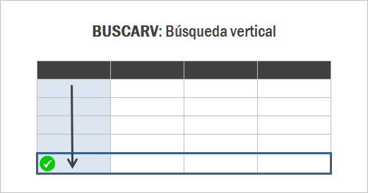 La función BUSCARV en Excel