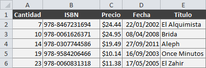 Datos de ejemplo para la función BUSCARV